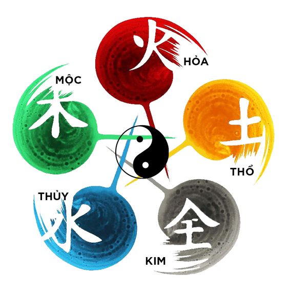 Ngũ hành tương sinh, tương khắc